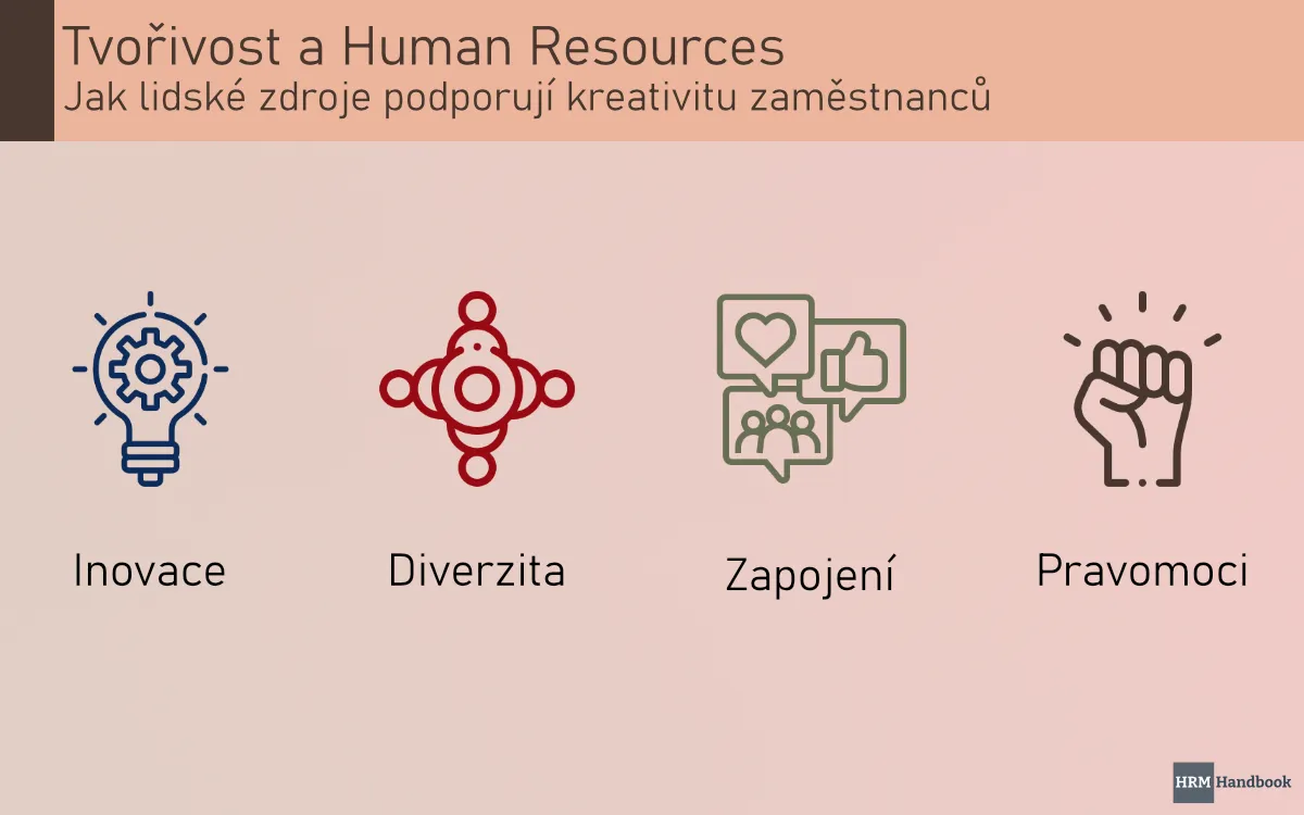 Human Resources a Kreativita