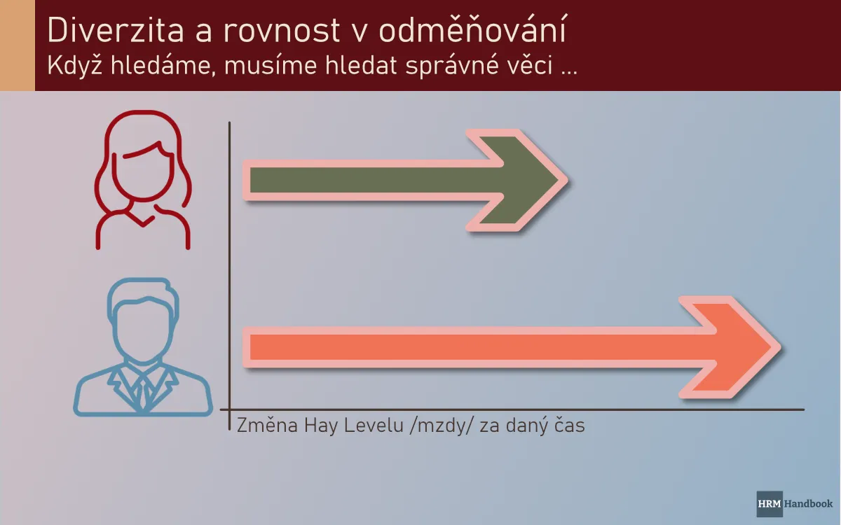 Human Resources a Kreativita